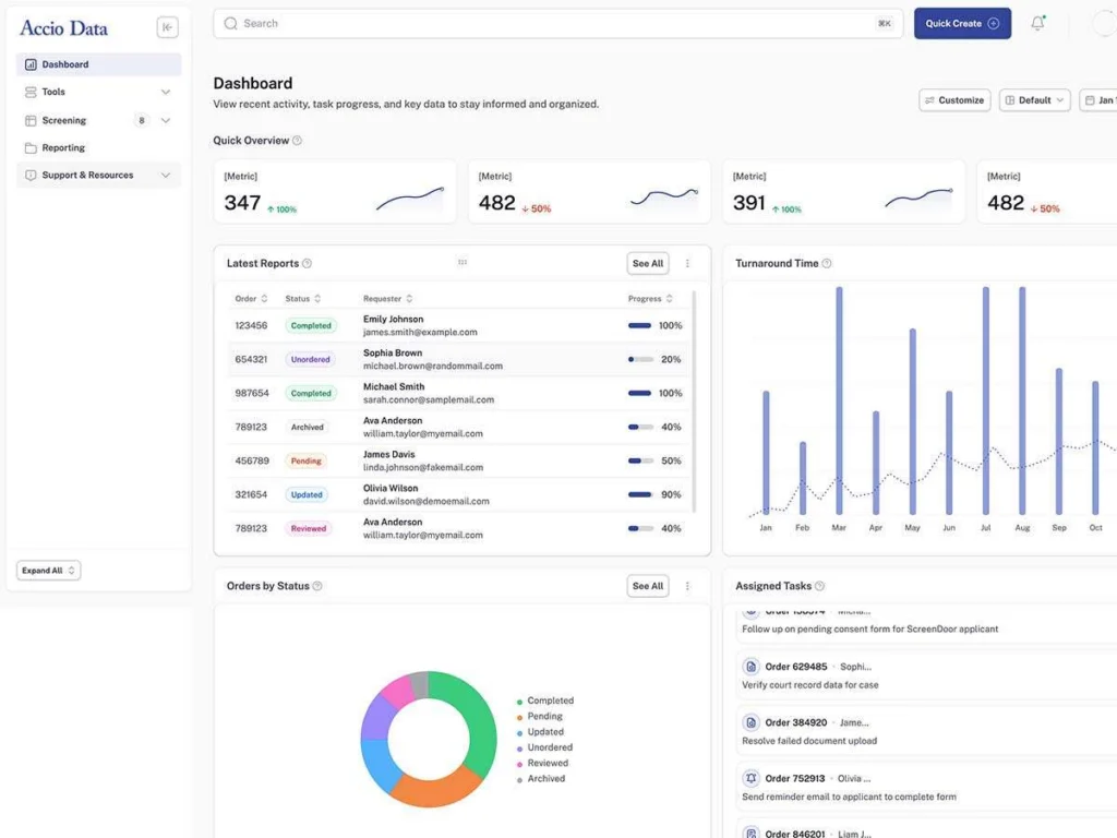 Accio Data dashboard screenshot